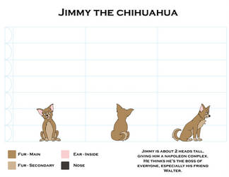 Character Sheet - Jimmy the Chihuahua