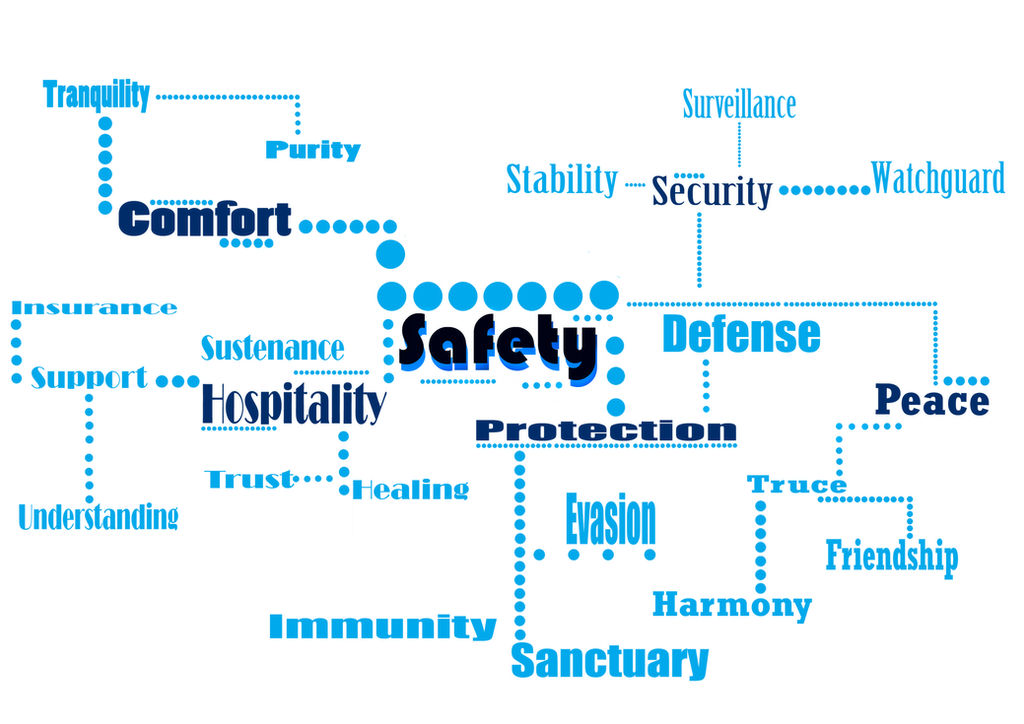 . Safety Mindmap . by MysteryEzekude on DeviantArt