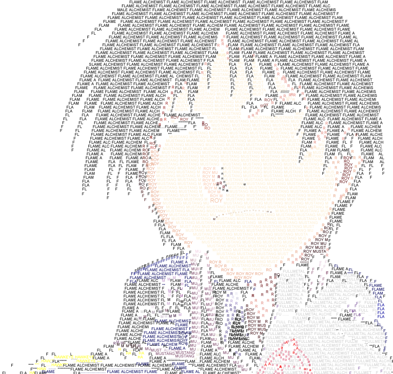 Roy Mustang Word Art.