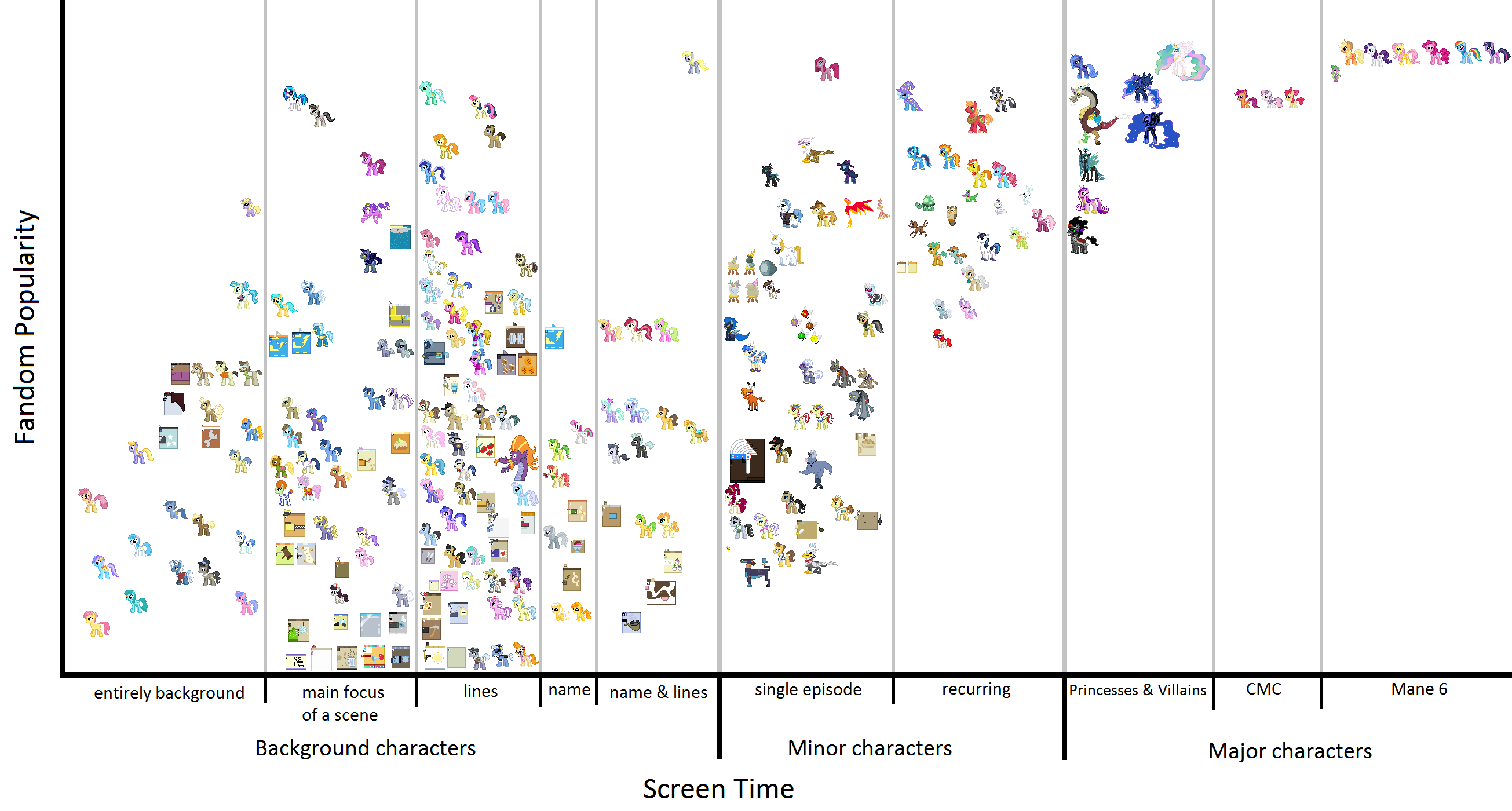My Little Pony Graph by notacreativebrony on DeviantArt