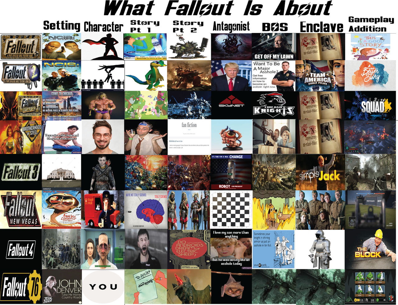 Fallout Terms Fallout Explained with Memes by RaspberryVeruca on DeviantArt