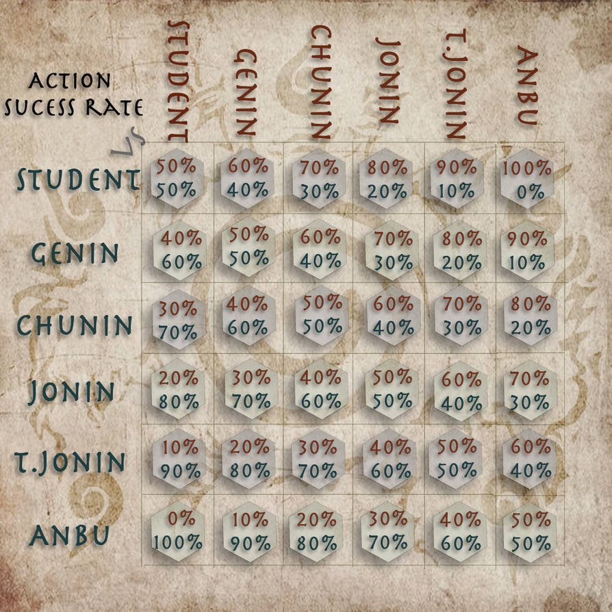 Rp Stats Chart by Savingkii on DeviantArt