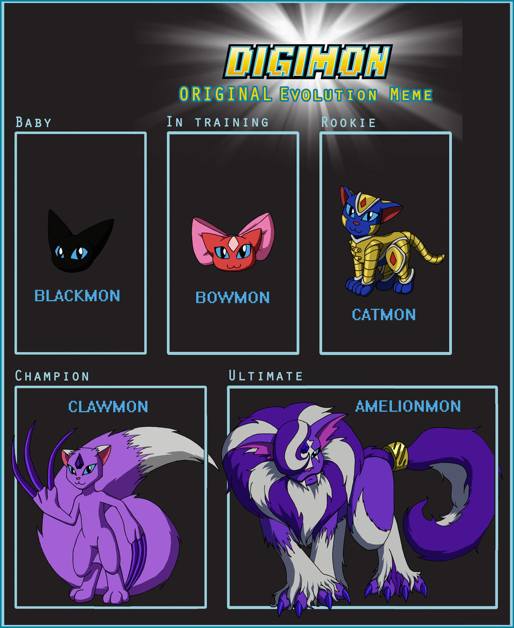 Digimon Evolution MEME