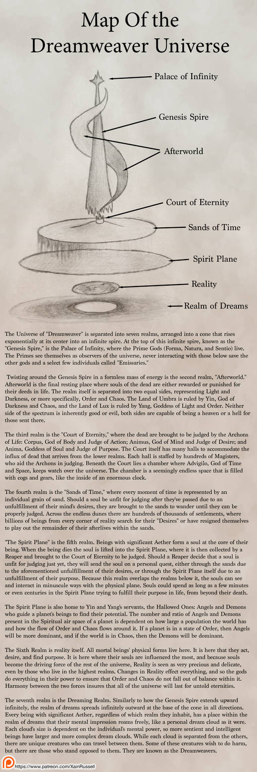 Guide to Dreamweaver - Map of the Universe by Xain-Russell on DeviantArt