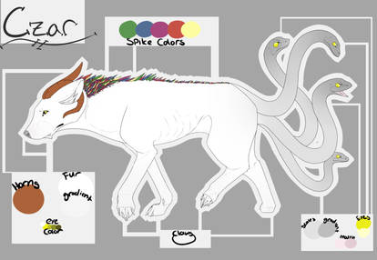 Czar Ref Sheet 2013