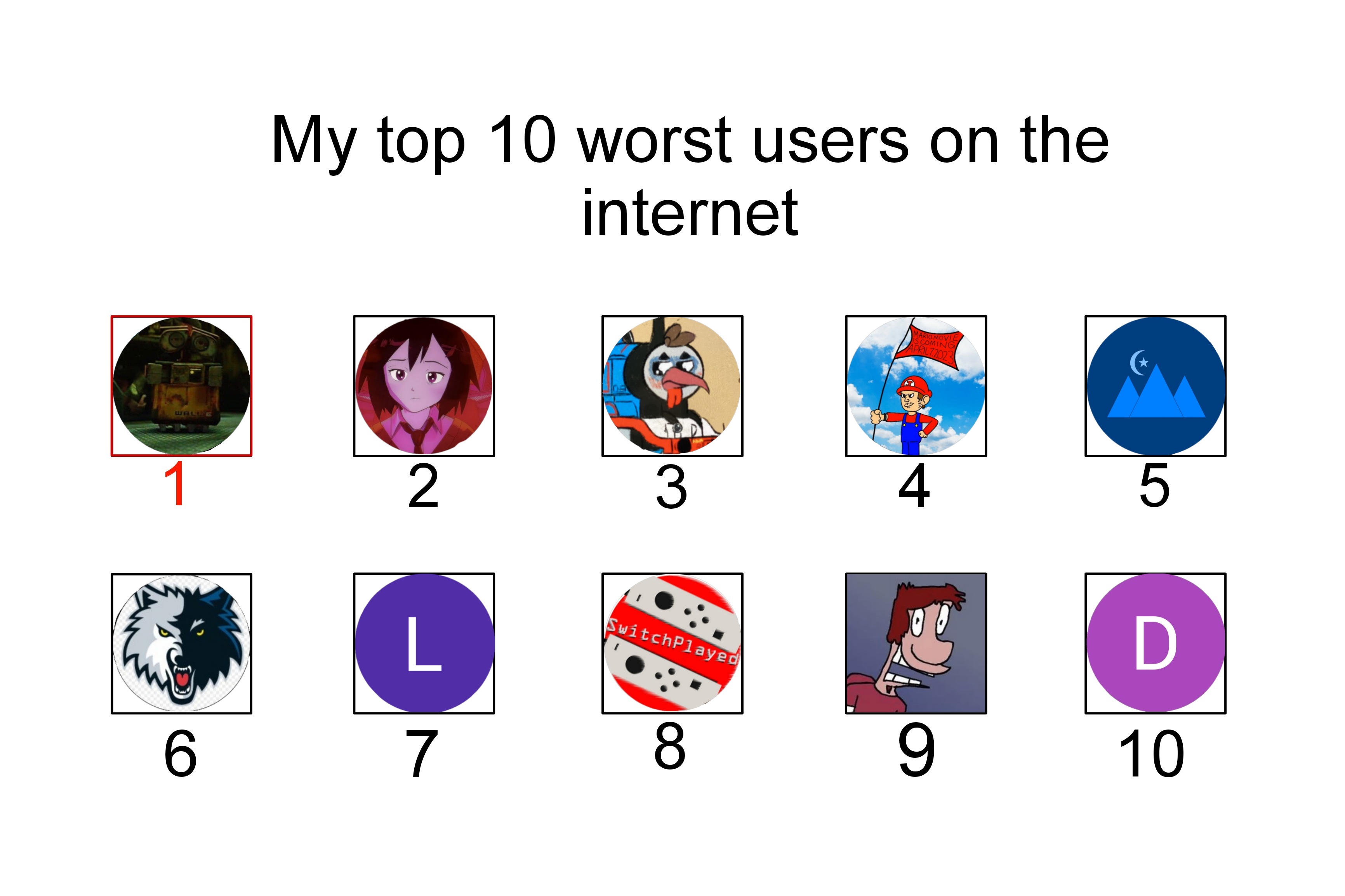 Create Ew2 My Top 10 Worst Users on the Internet! by Portal2Wall-EW2 on DeviantArt