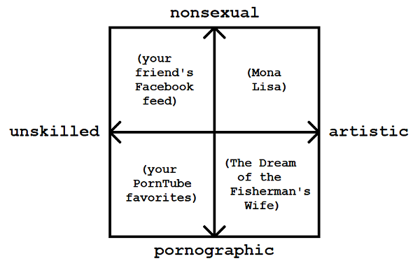 The Orthogonality of Art and Porn by zharth The Orthogonality of Art and Porn by zharth