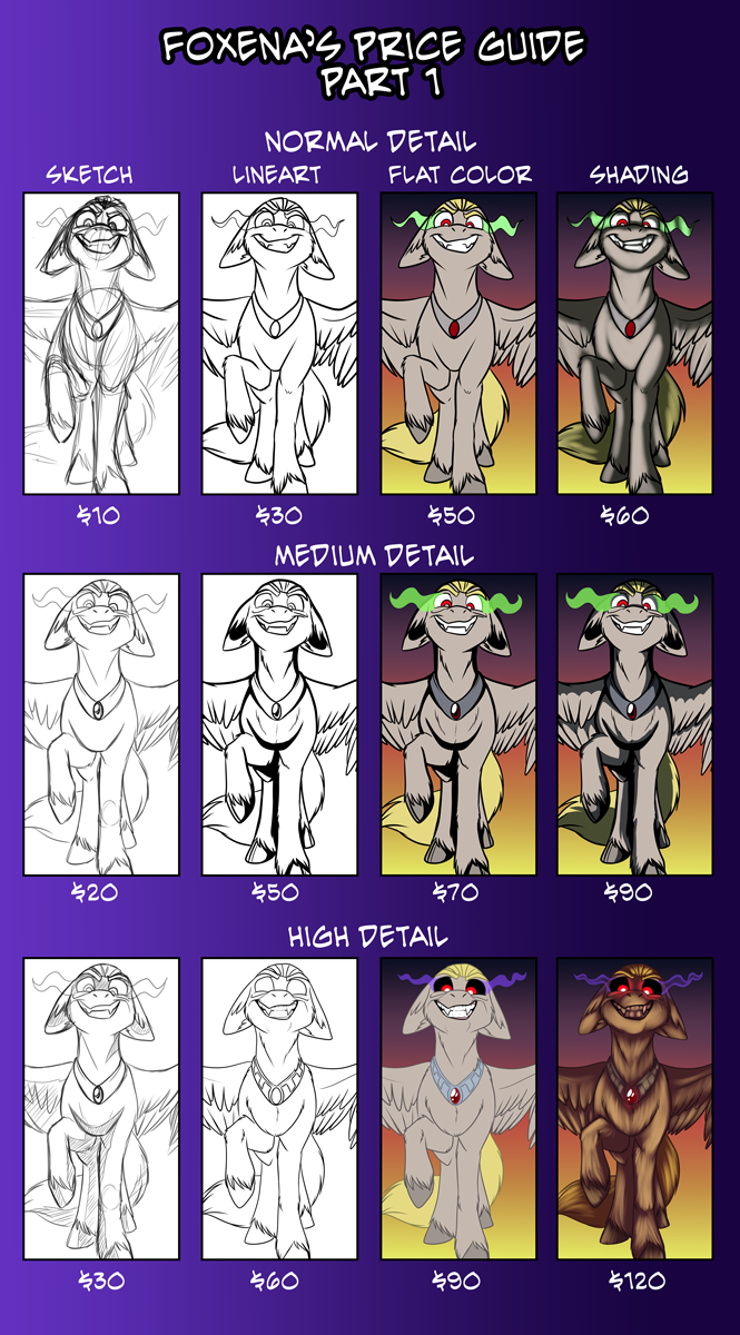 Commission Price chart