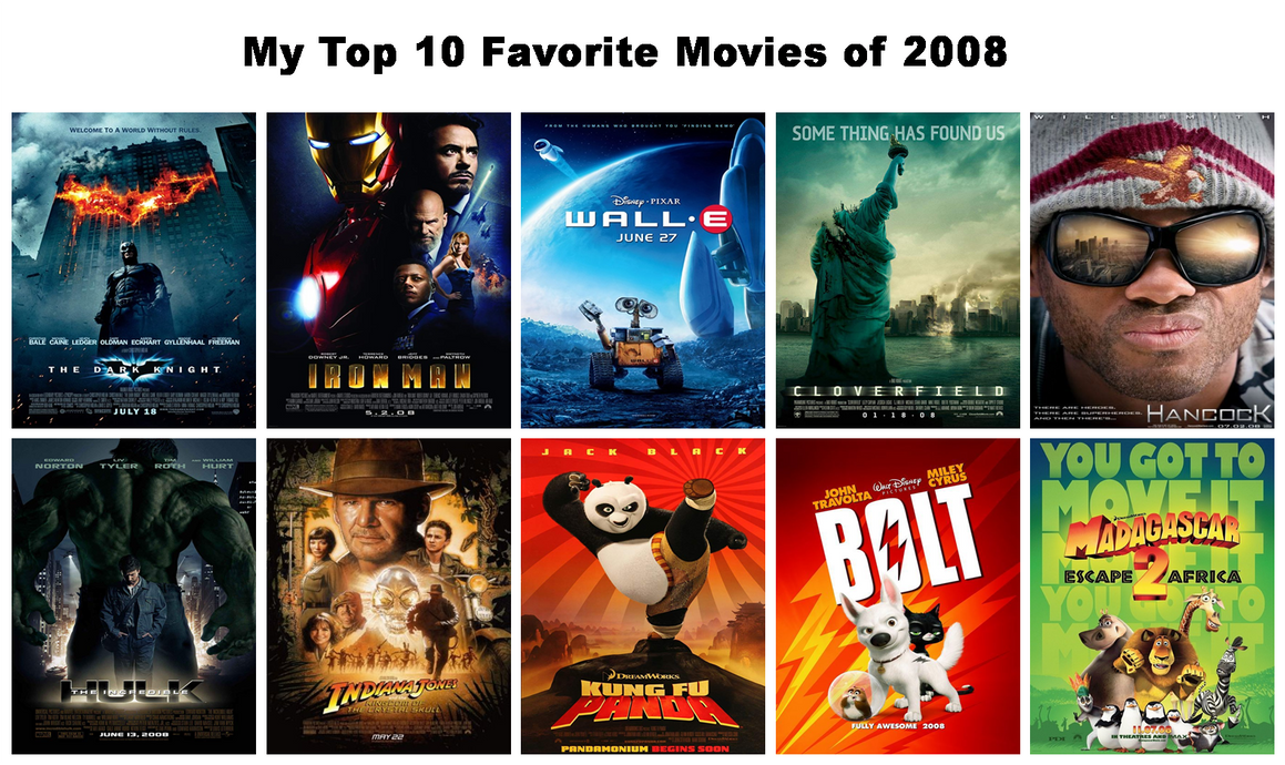 What Was The Most Popular Movie In 2008