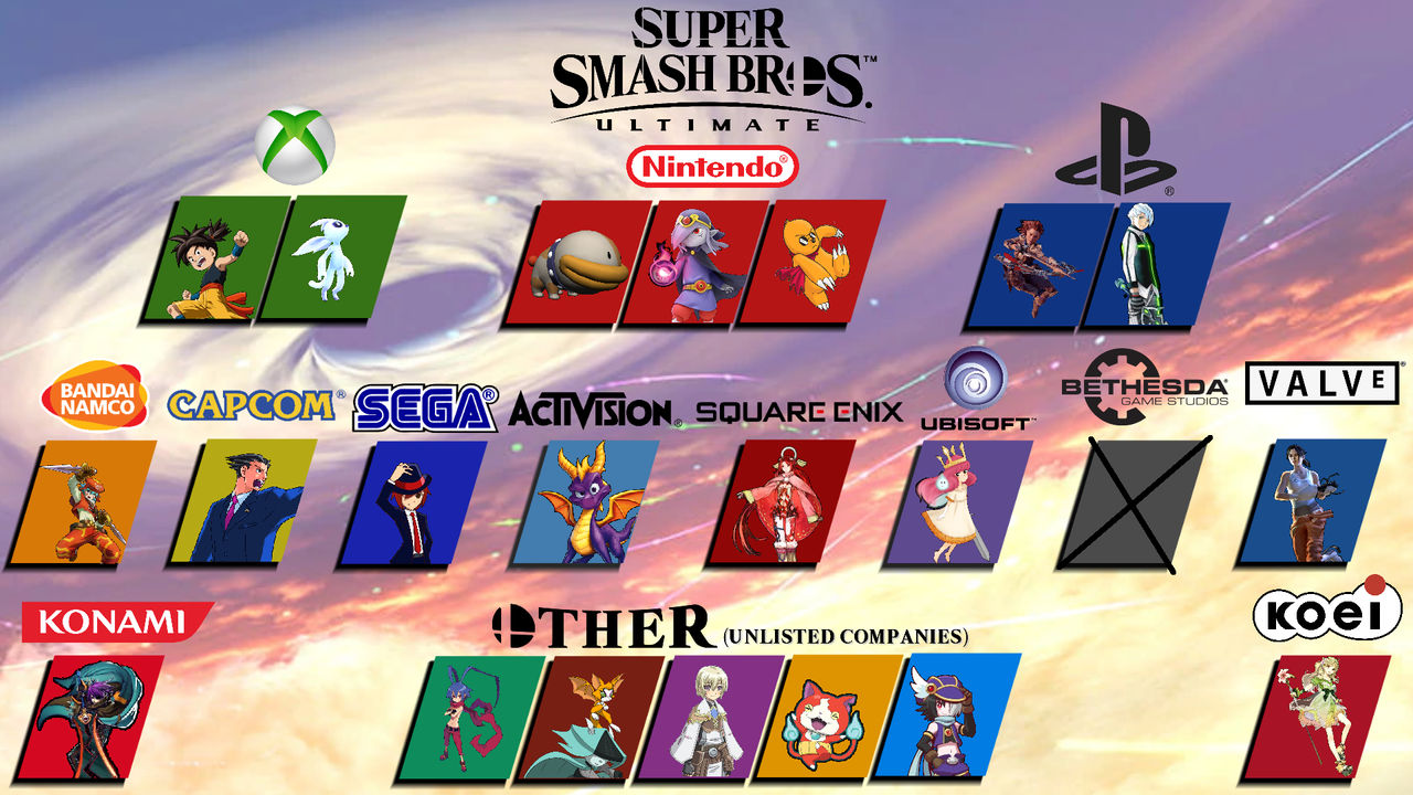 Smash Roster Objectland Smash Wishlist roster by HeroOfComedy on DeviantArt