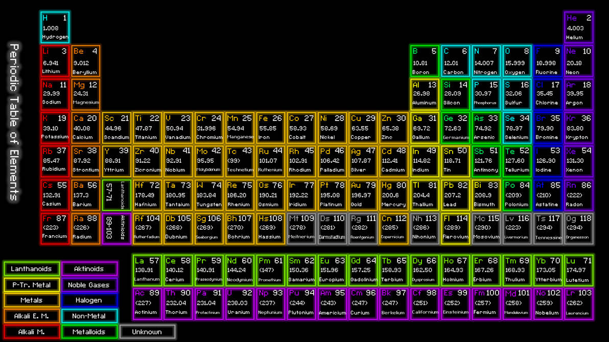 Periodic Table of Elements by ErrorBonnieFNaF on DeviantArt