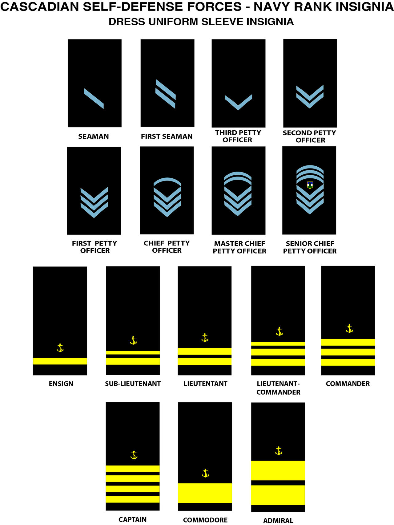 CSDF Navy Rank Insignia 2014 by shakineyeworks on DeviantArt
