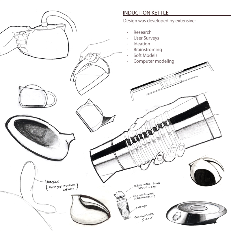 Kettle Sketches