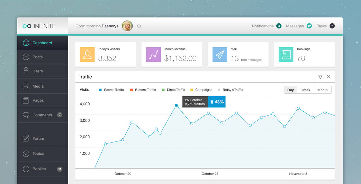 Infinite Admin - Free PSD Web Admin by victorsosea