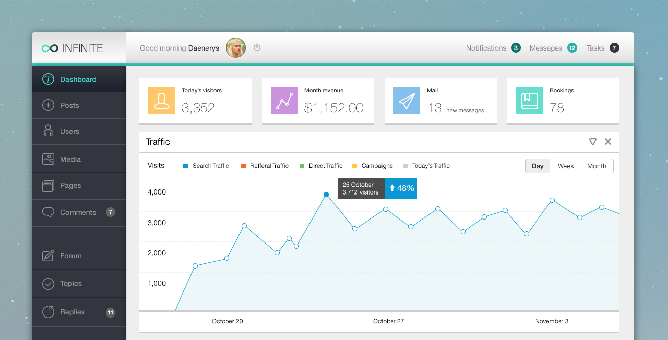 Infinite Admin - Free PSD Web Admin by victorsosea
