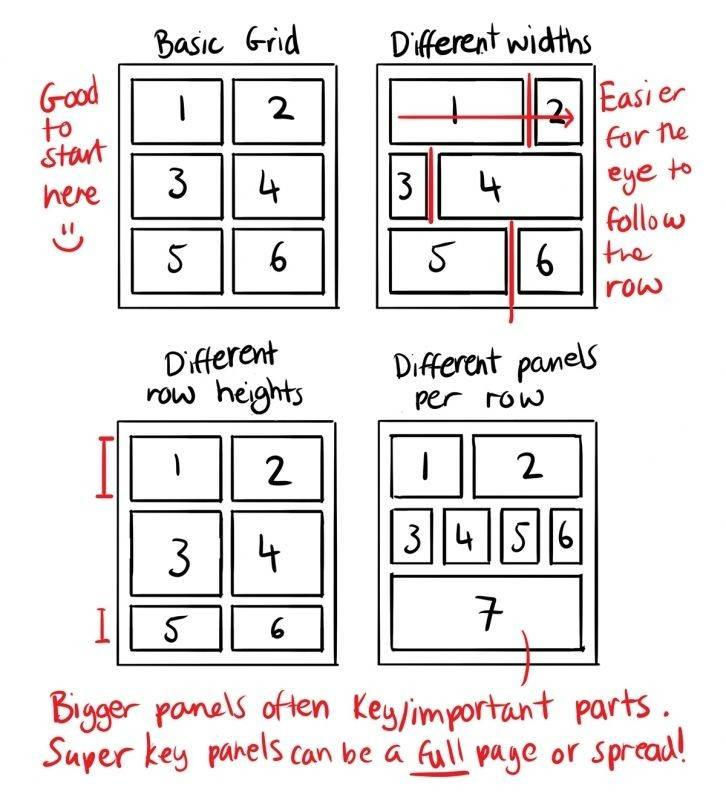 Webtoons panels by utakitsune on DeviantArt