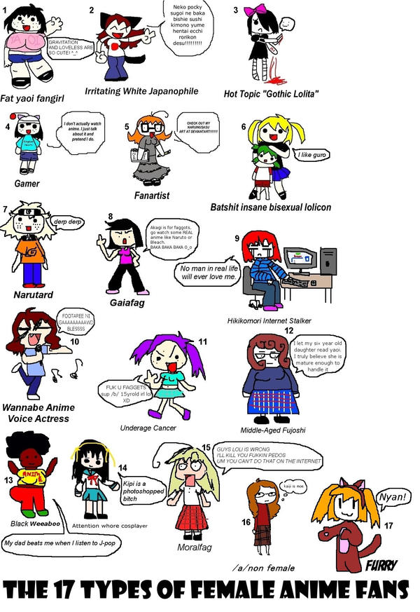 Types of anime fans by Trintae on DeviantArt