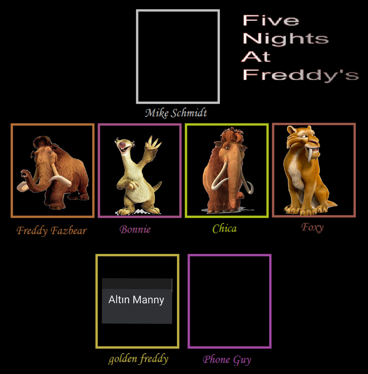 Five Nights At Freddy's 4: The Movie Fan Casting on myCast