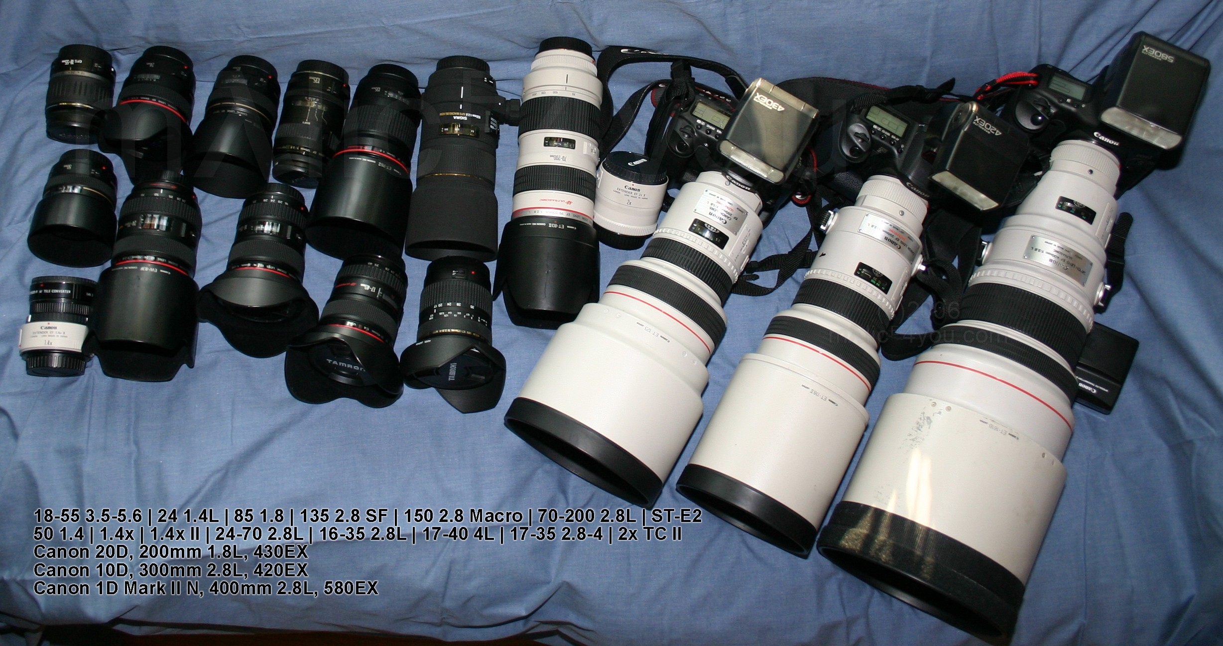 Current Lens Lineup