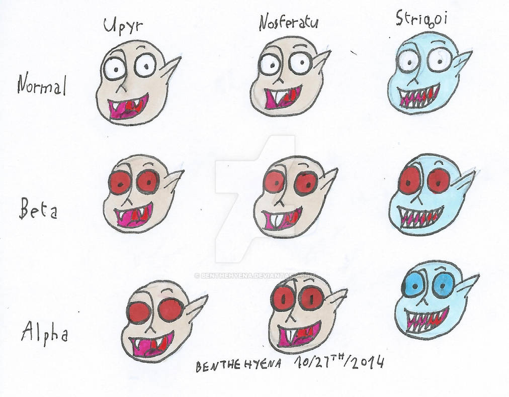 Vampire species and categories by Benthehyena on DeviantArt