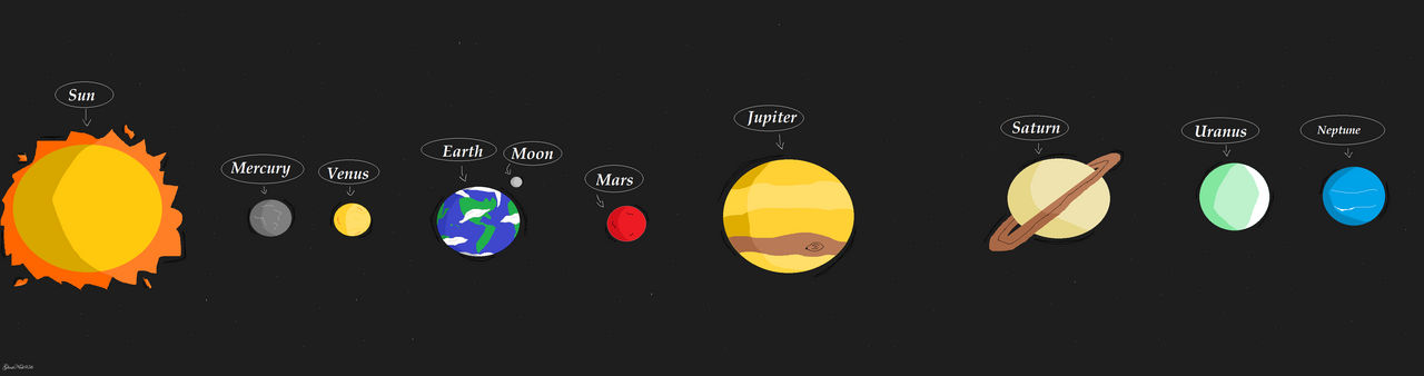 The solar system by GhostNick956 on DeviantArt