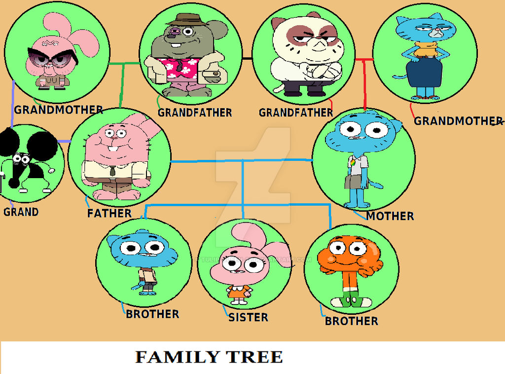 Taog Tree TAWOG Family Tree by Tulip-Olsen-22 on DeviantArt