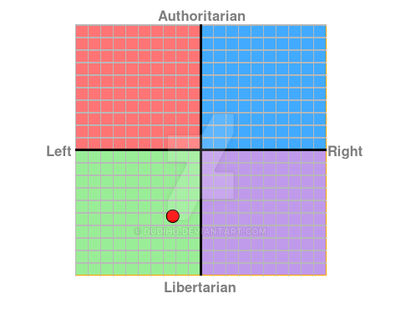My own political compass by dudiho on DeviantArt