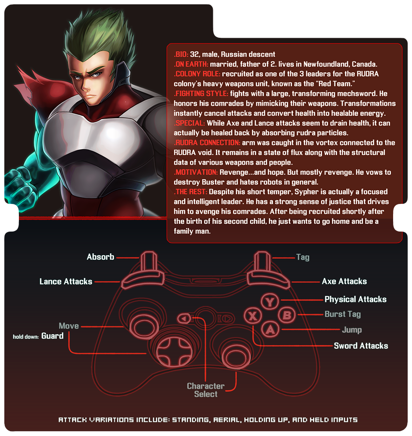 Sypher Bio