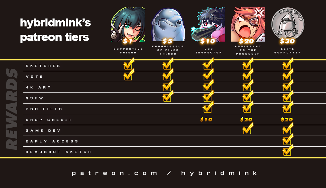 Patreon Tiers (2022)