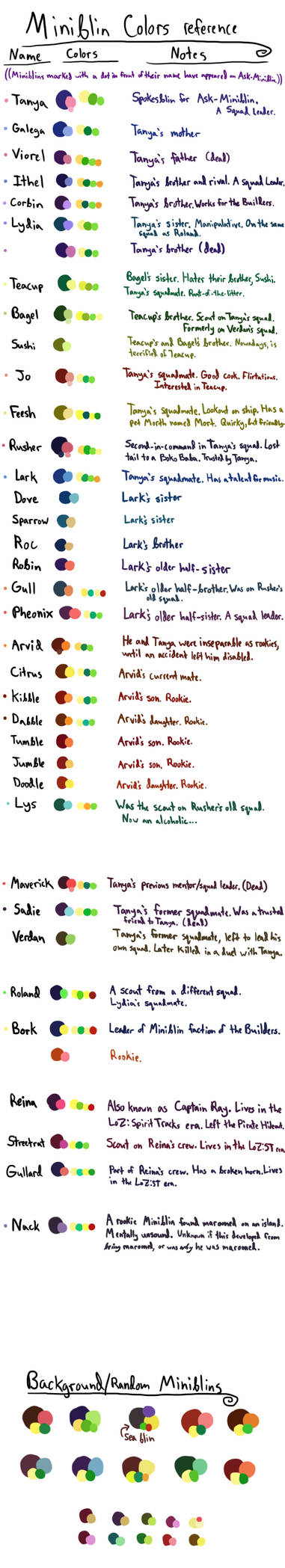 Miniblin colors reference by Ask-Miniblin on DeviantArt