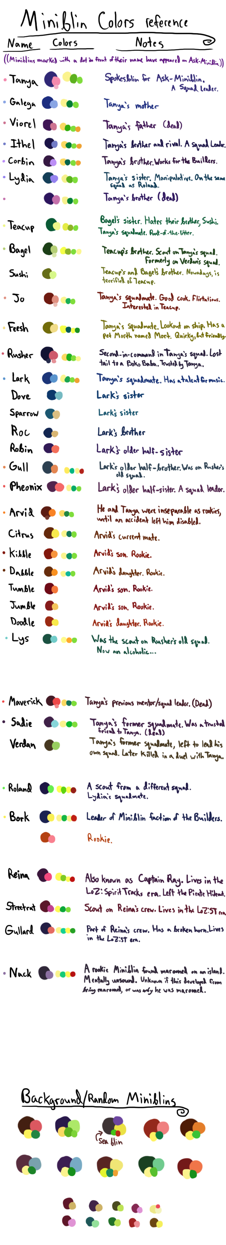 Miniblin colors reference by Ask-Miniblin on DeviantArt