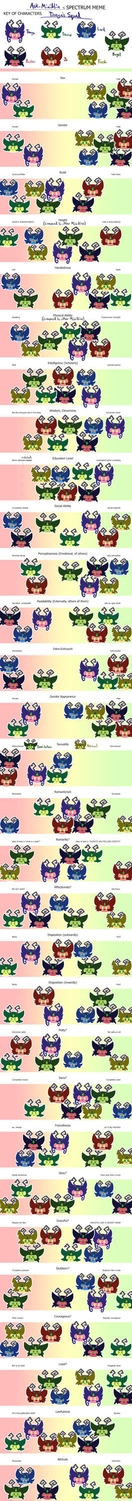 Explore the Best Miniblins Art | DeviantArt