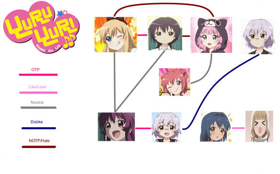 P's Yuru Yuri Shipping Meme (Opinions)