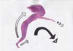 Energy: Dive by pandemoniumfire