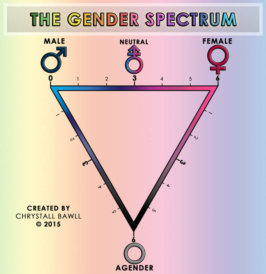 Mana recommends best of Kinsey gay scale Full length shemale vid