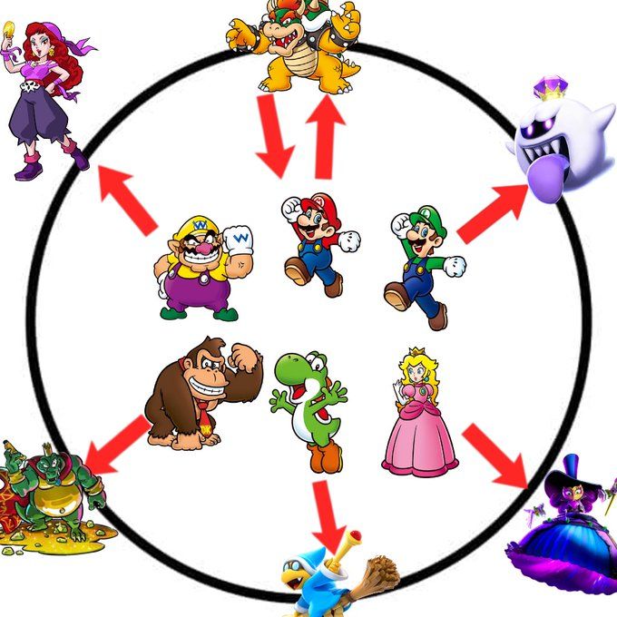 Mario Rivals Mario and their rivals by Hasele on DeviantArt