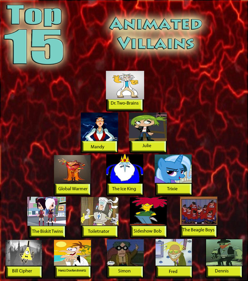 My Top 15 Animated Villains By Toongirl18 On Deviantart My Top 15 Animated Villains By Toongirl18 On Deviantart