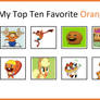 My Top 10 Favorite Orange Characters