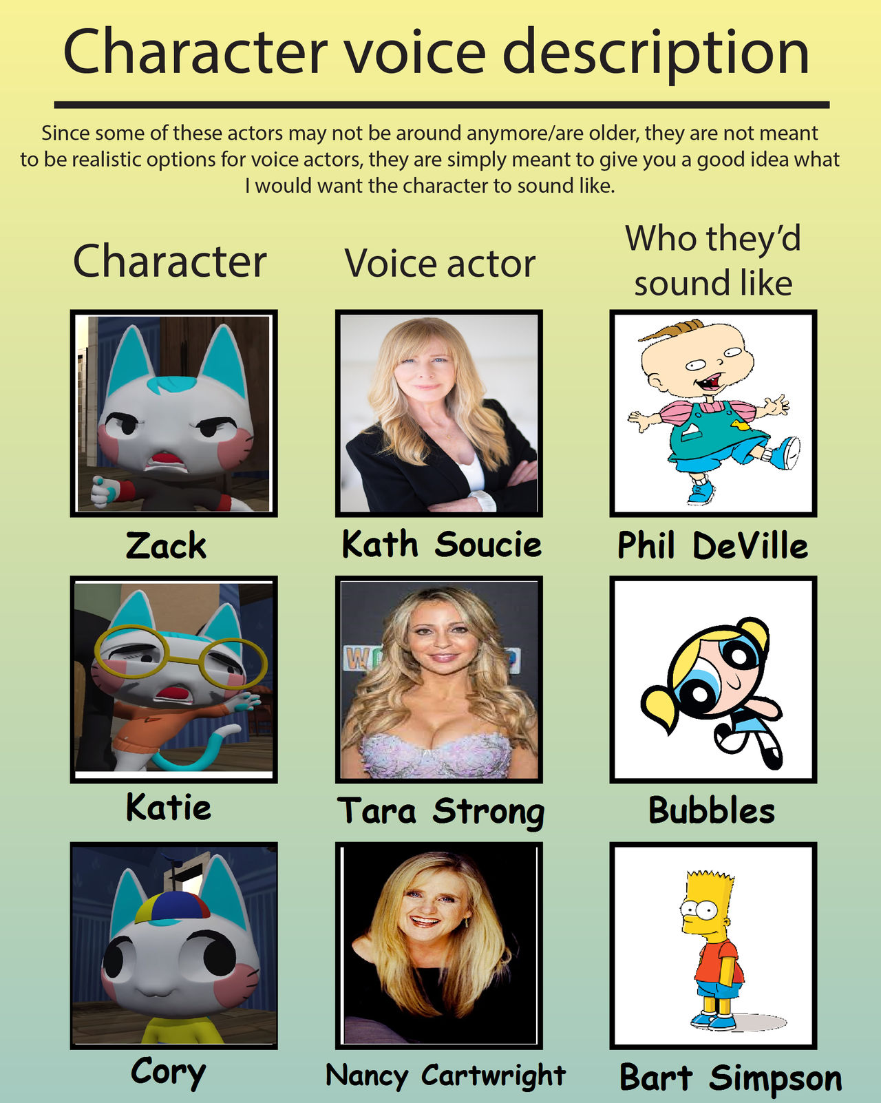 Characters and Voice Actors - Poppy Playtime 