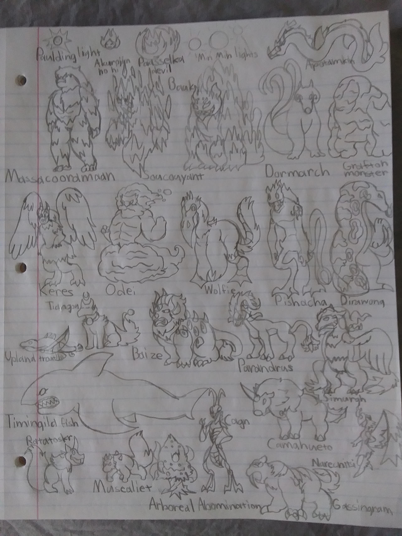 Cryptids list#2 by furryeaglebarbarian on DeviantArt
