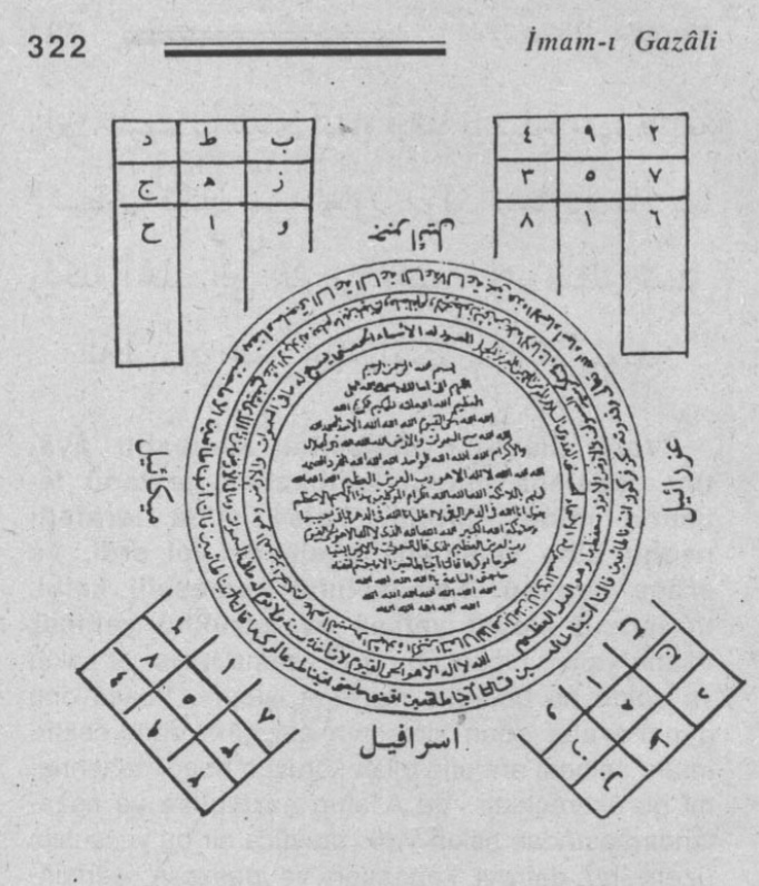 Imam Gazali - Ismi Azam Dairesi by metinatabay19 on DeviantArt