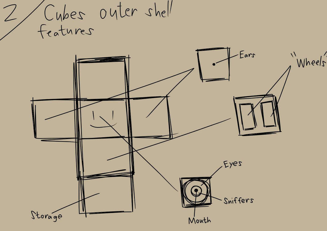 Cube notes #2 by agentrose777 on DeviantArt