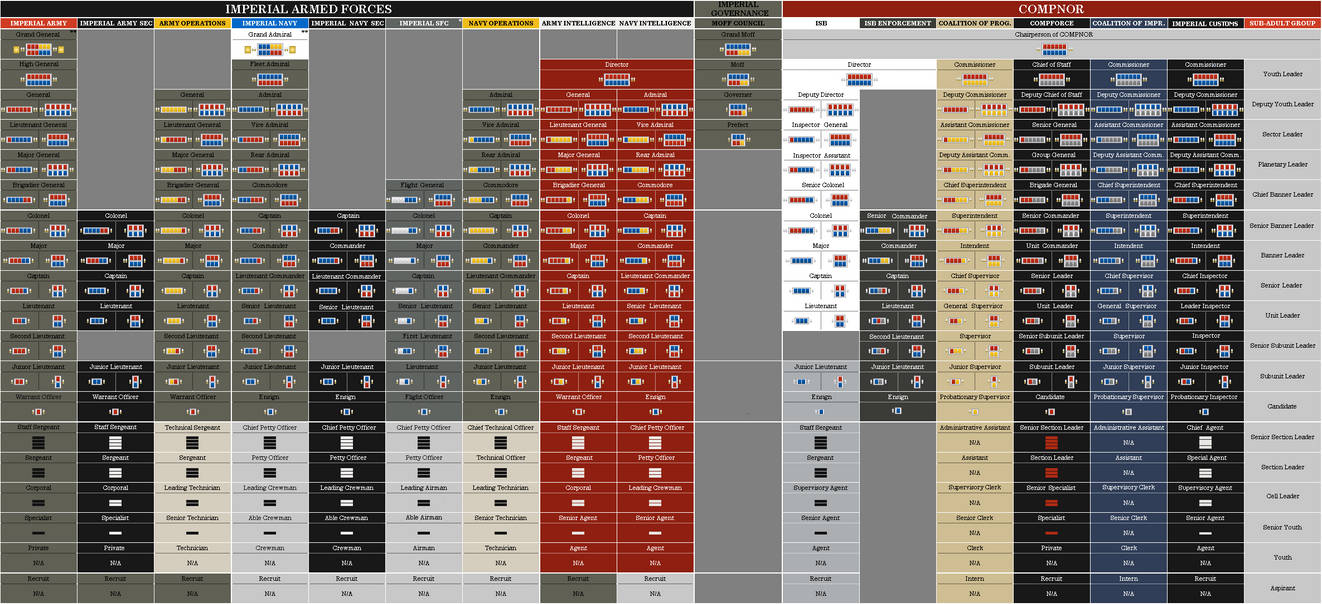 Imperial Military and COMPNOR Ranks by Charles07km on DeviantArt