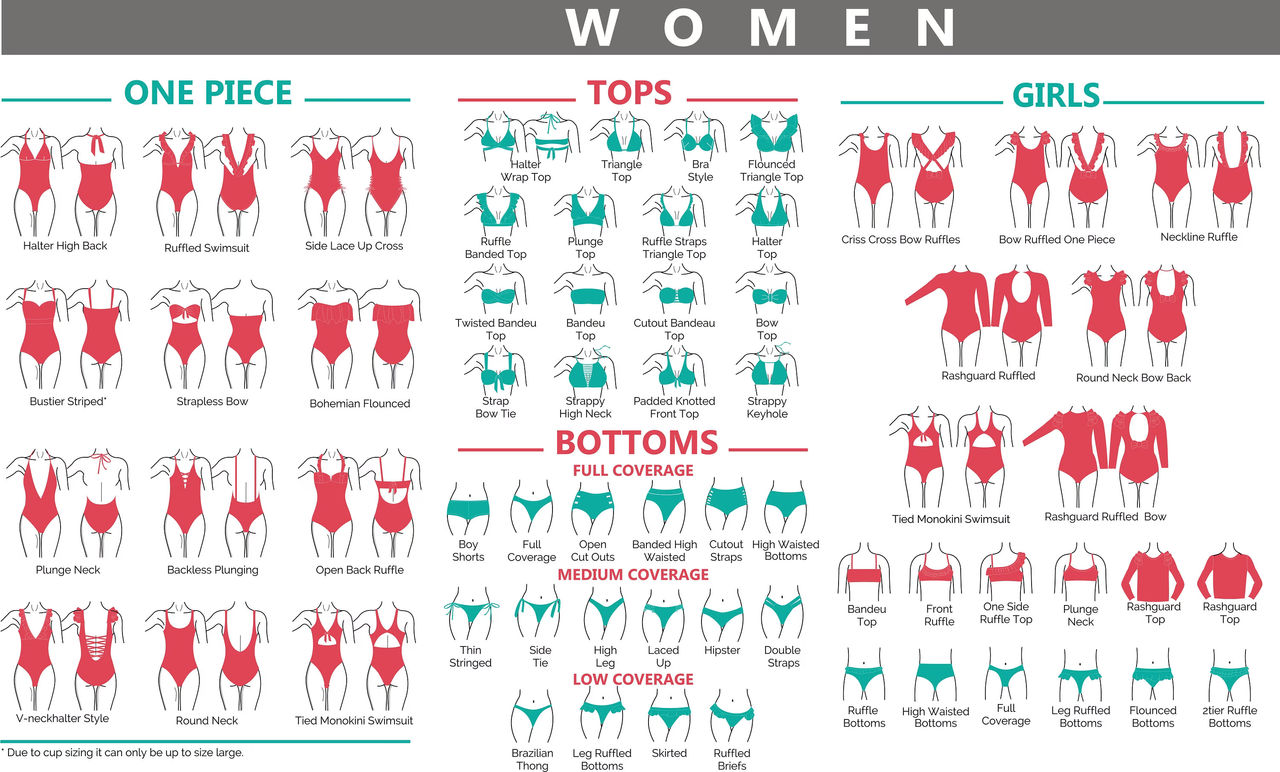 Types Of Female Swimwear By TheSickSteven On DeviantArt types-of-female-swimwear-by-thesicksteven-on-deviantart