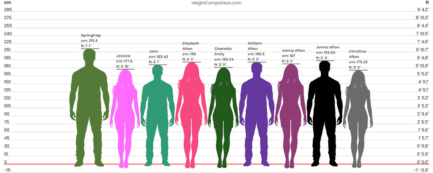 FNAF Springtrap Trilogy Height Chart by TheSickSteven on DeviantArt