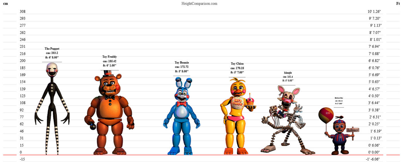FNAF 2 Toys Height Chart V2 by TheSickSteven on DeviantArt
