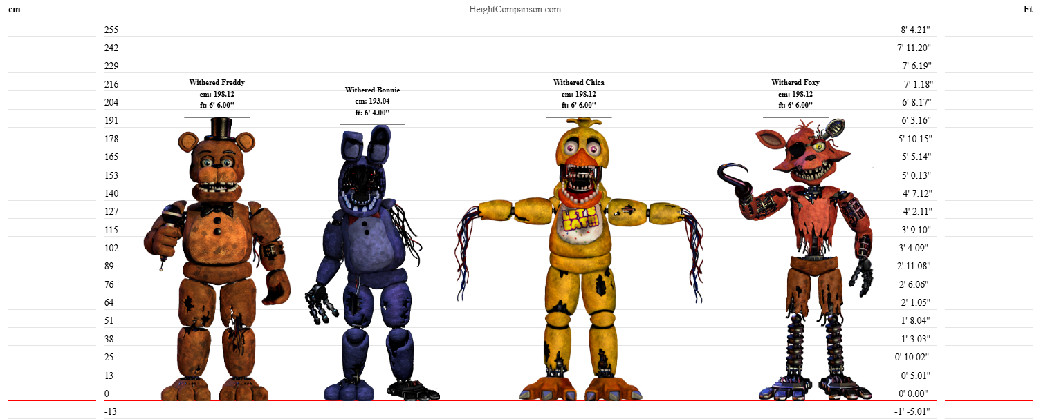 FNAF 2 Withereds Height Chart Ver.2 by TheSickSteven on DeviantArt