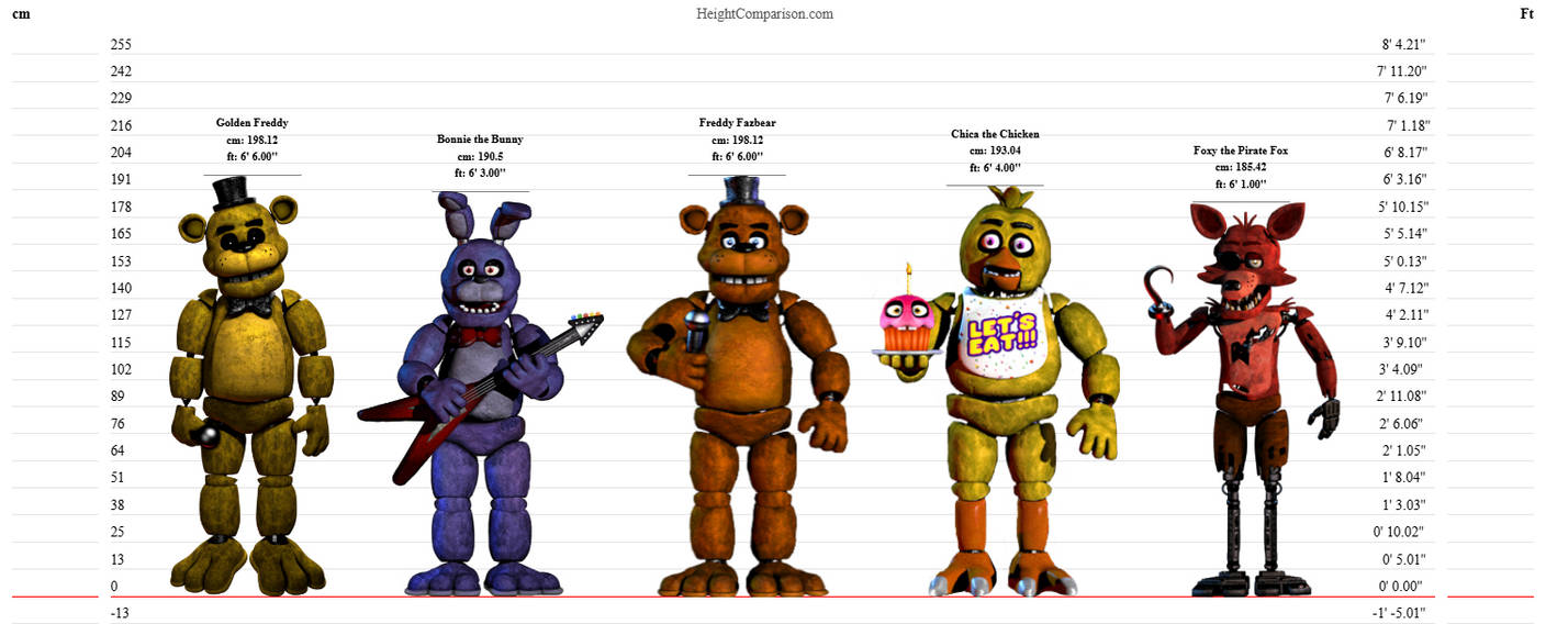 FNAF 1 Animatronics Height Chart by TheSickSteven on DeviantArt