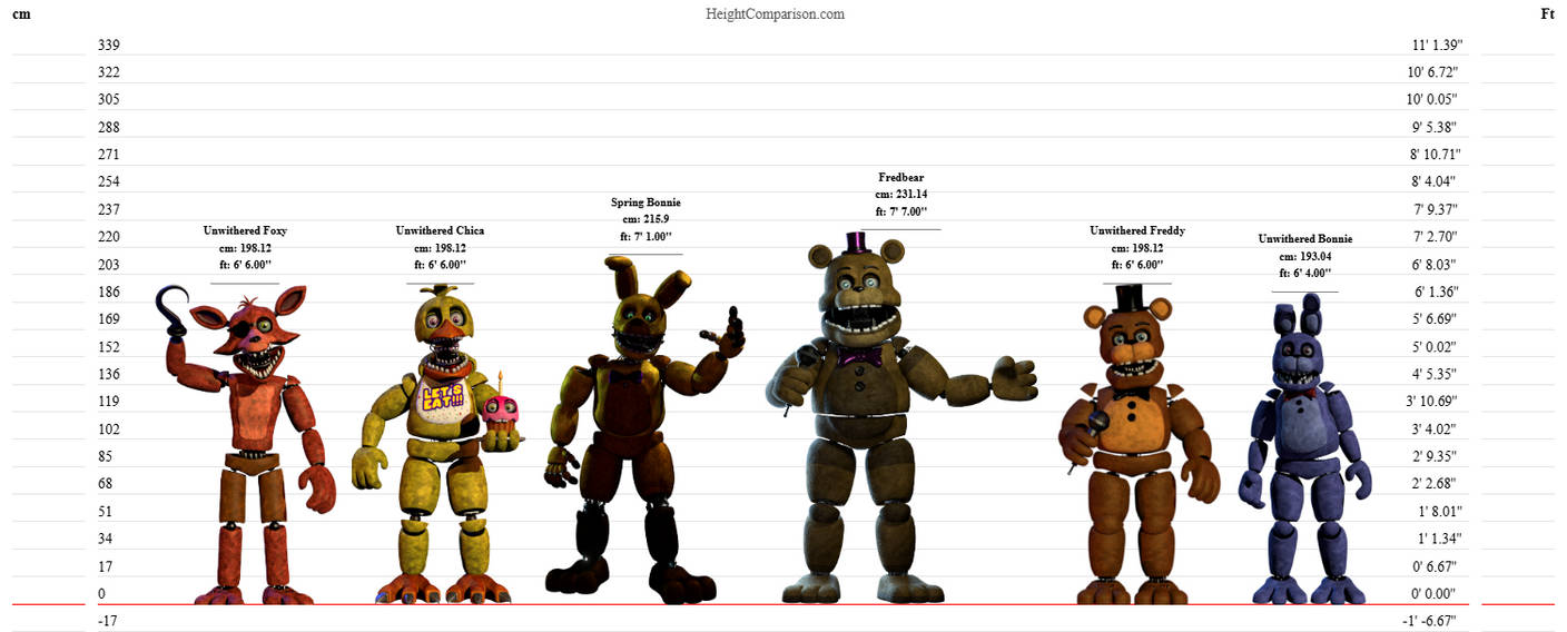 PreFNAF 2 Animatronics Height Chart by TheSickSteven on DeviantArt
