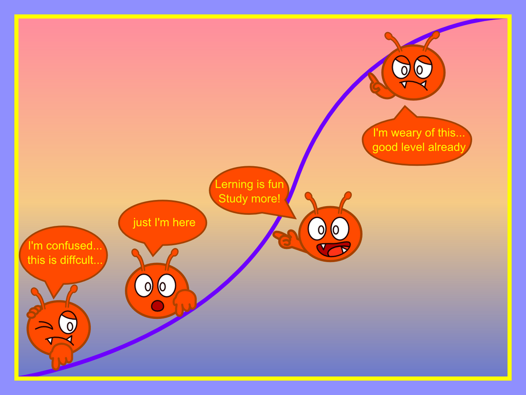 Learning Segments Deviantart Deng's Learning Curve by HIROMQERME on DeviantArt
